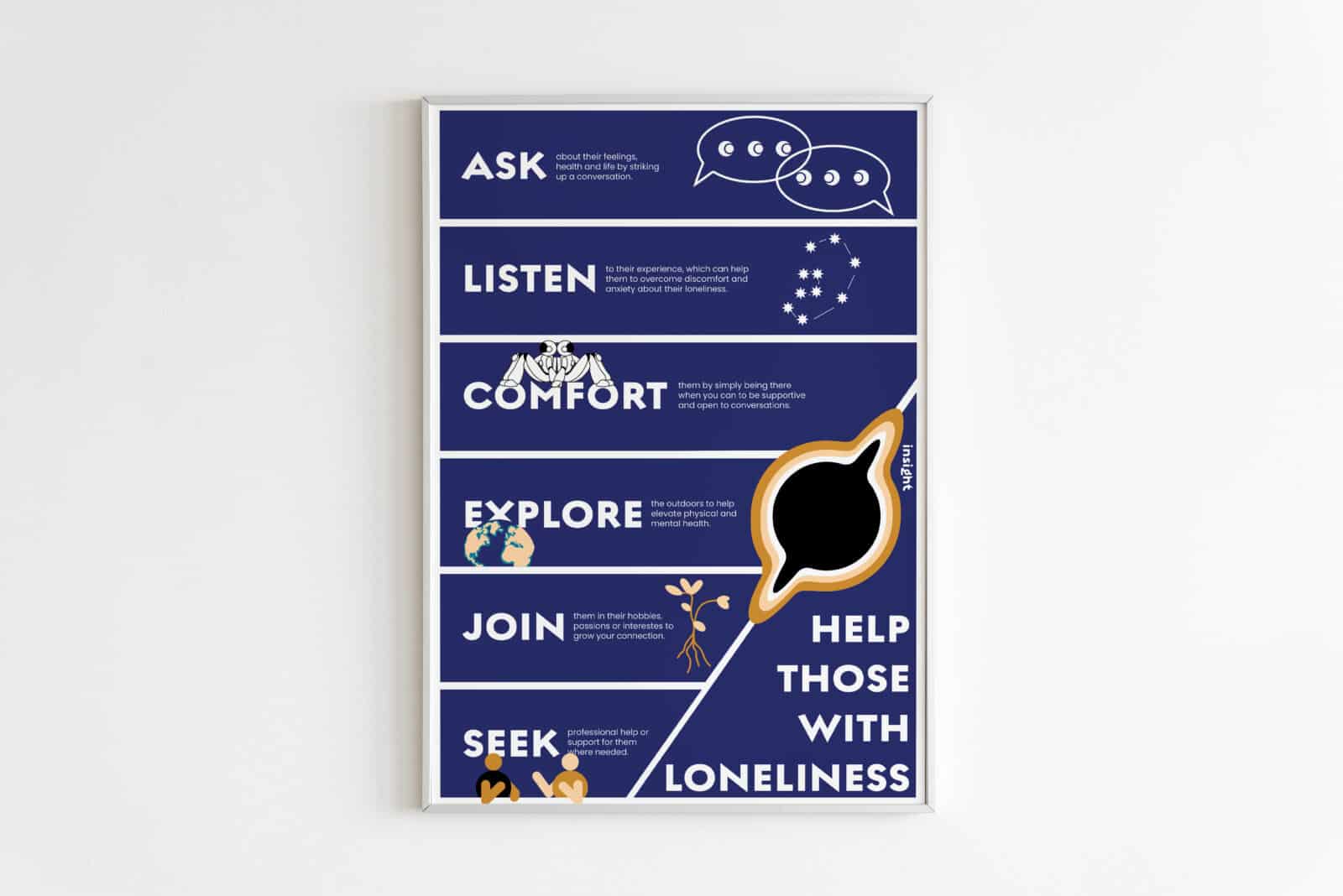 Loneliness information poster